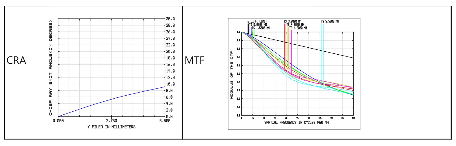 23'' 55mm 5MP partially telecentric high-resolution FA lens