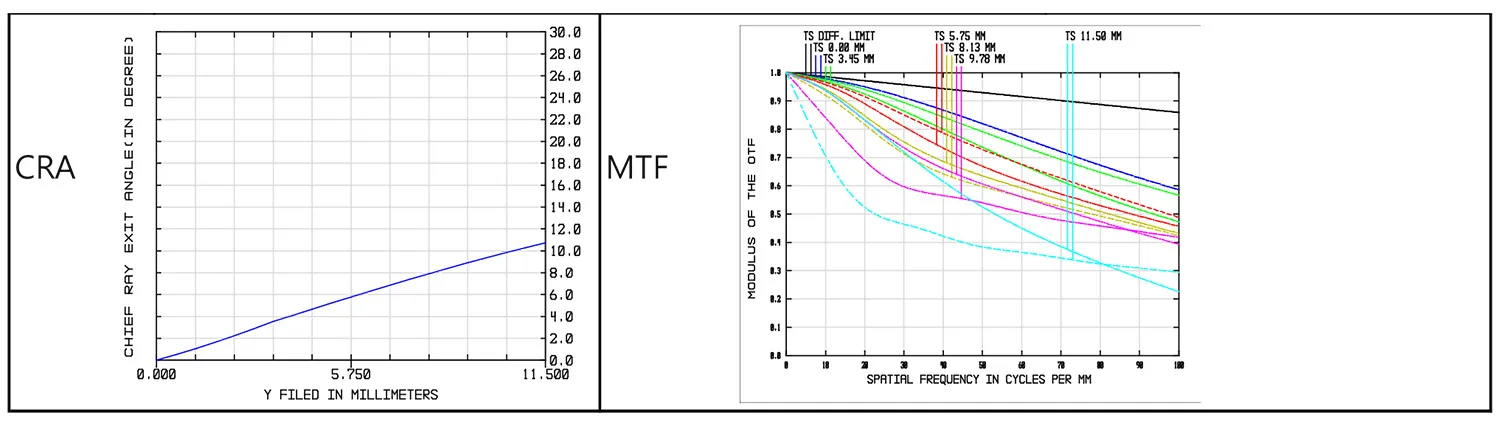 Custom 4/3''_10MP_16mm large aperture high resolution FA lens